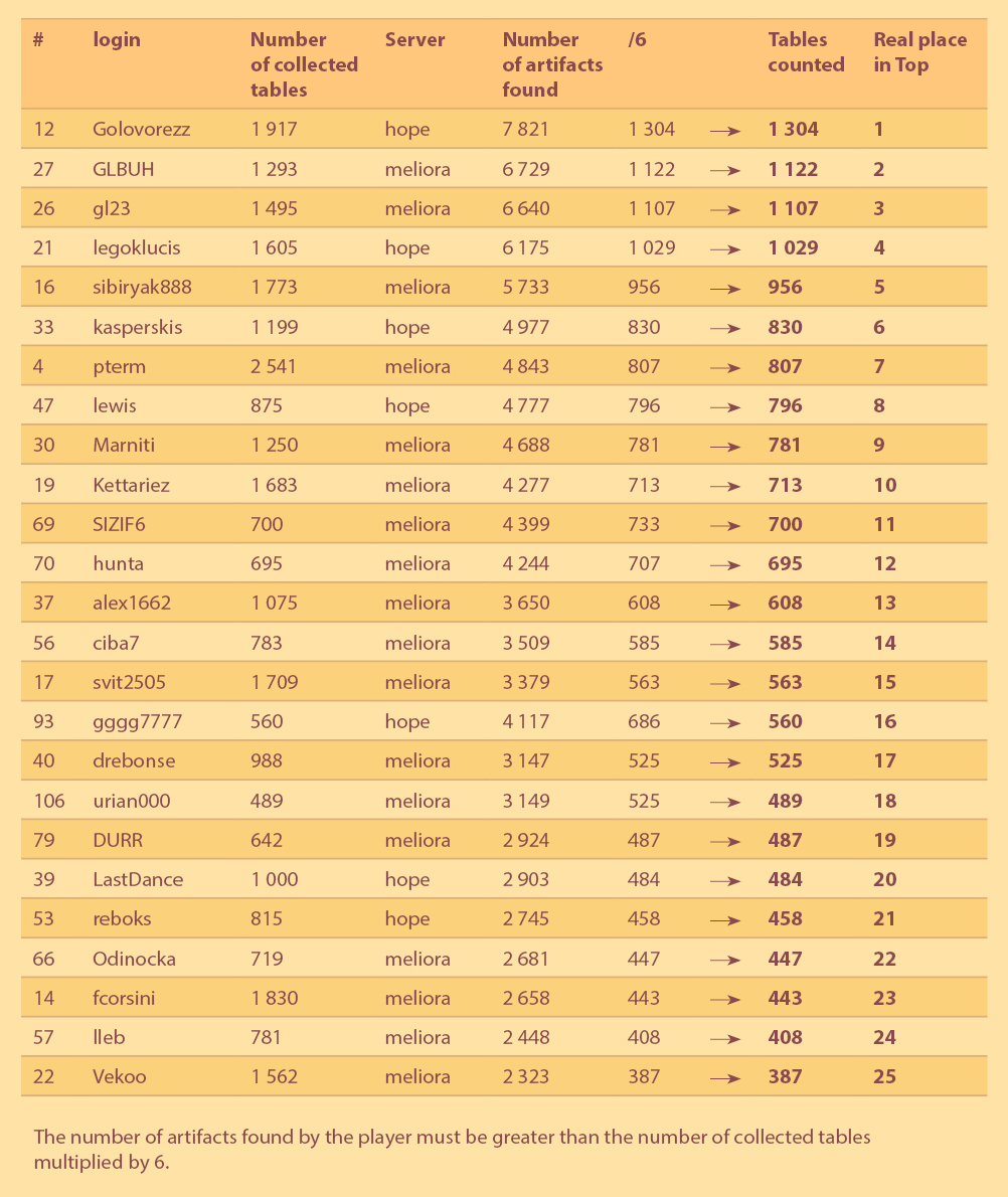 https://hope.1100ad.com/images/social/forum_images/may_2024_winners.jpg